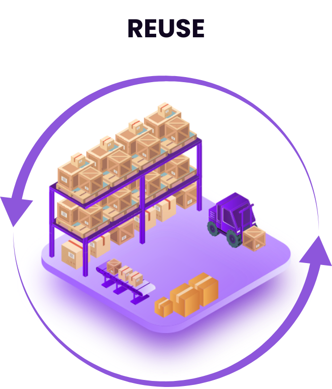 Arrows showing the internal movement of inventory for Aloqia's Reuse Feature