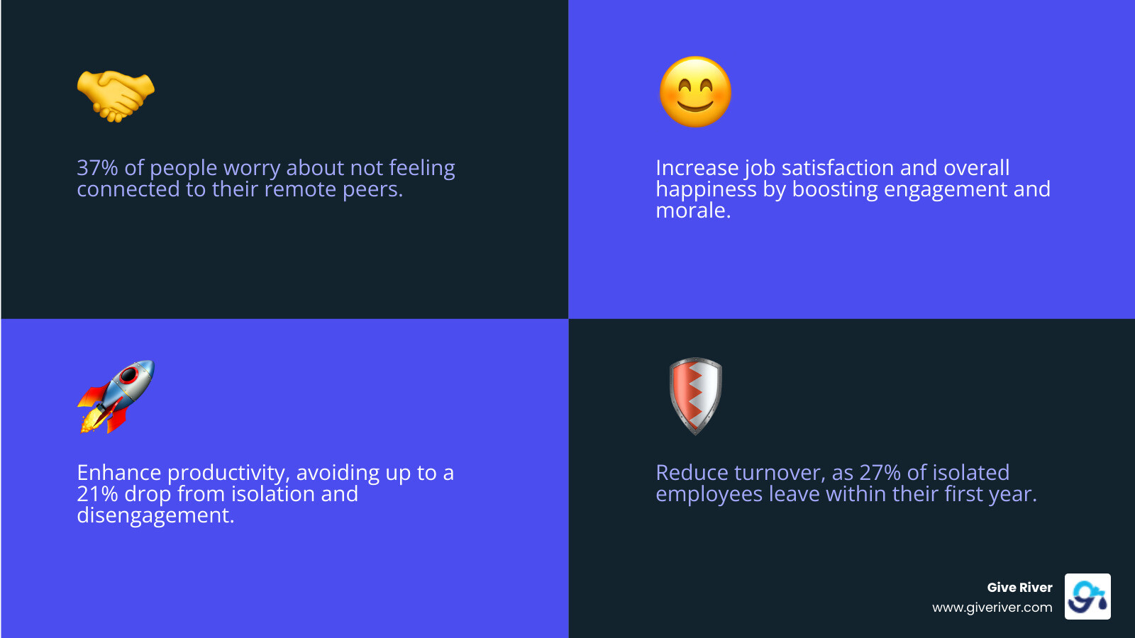 Infographic detailing the benefits of virtual team challenge games, including improved morale, stronger communication, increased productivity, better collaboration, improved employee engagement, reduced turnover, and stronger company culture - virtual team challenge games infographic 4_facts_emoji_blue
