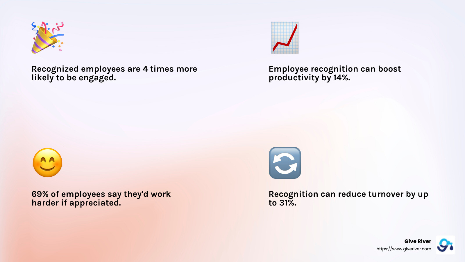 Employee recognition boosts morale and productivity - employee recognition strategies infographic 4_facts_emoji_light-gradient