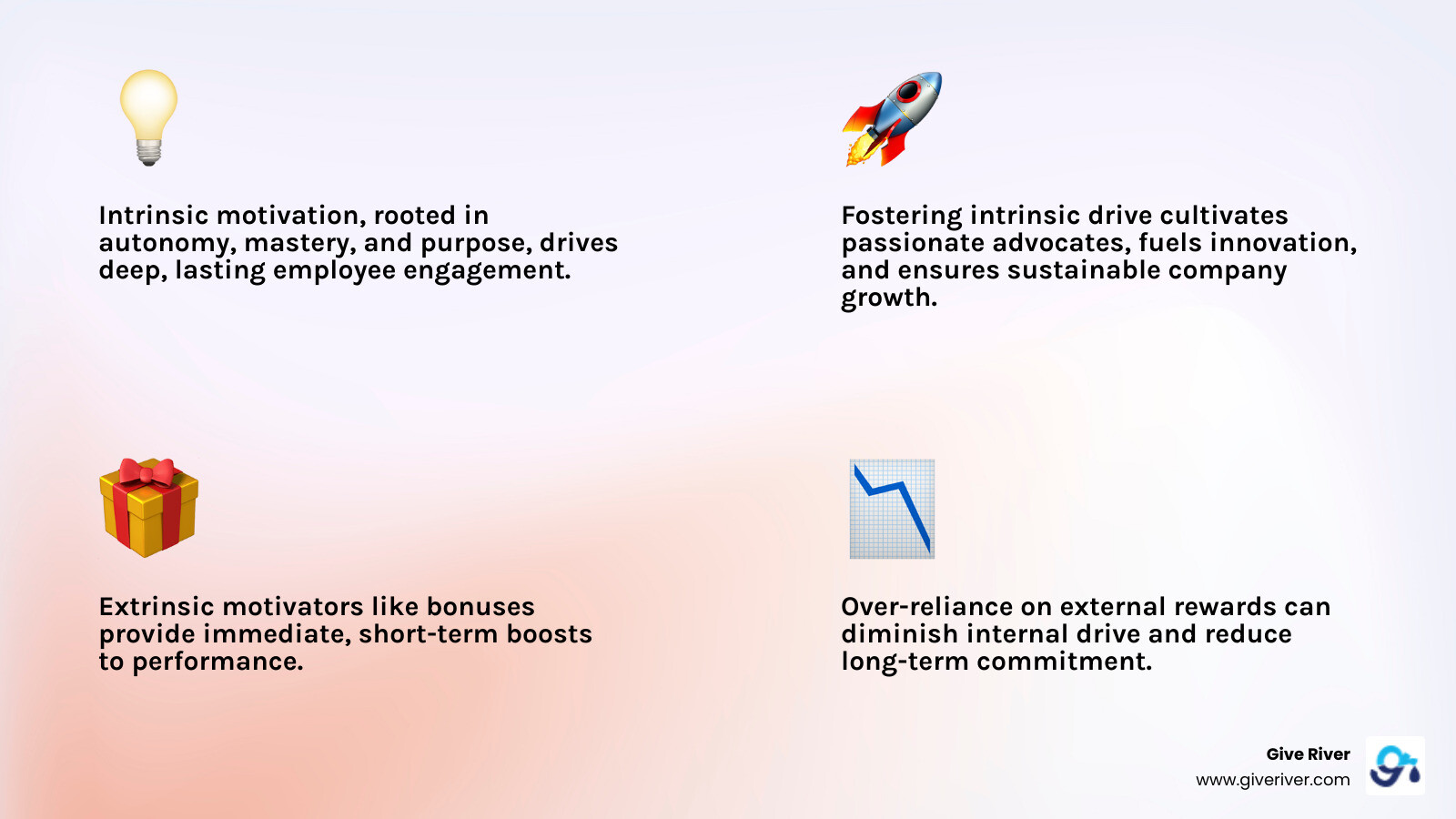 Comprehensive infographic showing the key differences between intrinsic motivation (autonomy, mastery, purpose) and extrinsic motivation (rewards, recognition, incentives) with specific workplace examples and their impact on employee engagement and retention - staff motivation techniques infographic 4_facts_emoji_light-gradient Comprehensive infographic showing the key differences between intrinsic motivation (autonomy, mastery, purpose) and extrinsic motivation (rewards, recognition, incentives) with specific workplace examples and their impact on employee engagement and retention - staff motivation techniques infographic 4_facts_emoji_light-gradient