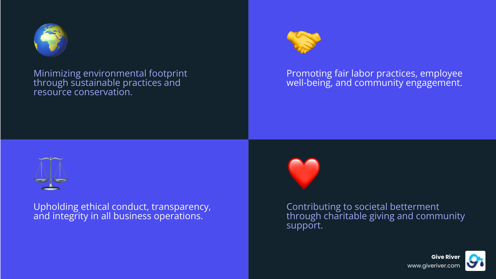Infographic detailing the key pillars of CSR: Environmental, Social, Ethical, and Philanthropic responsibilities - Small business CSR infographic 4_facts_emoji_blue