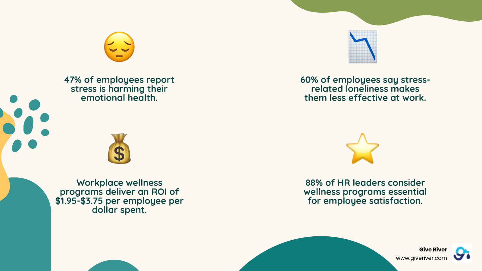 Comprehensive workplace wellness framework showing the 8 dimensions of employee wellbeing: Physical health through fitness programs and ergonomic support, Mental wellness via stress management and mindfulness, Social connection through team activities and peer recognition, Financial security with planning workshops and benefits, Intellectual growth through learning opportunities, Spiritual fulfillment via purpose-driven work, Occupational satisfaction through meaningful roles, and Environmental wellness with healthy workspaces and sustainability initiatives - workplace wellness ideas infographic 4_facts_emoji_nature Comprehensive workplace wellness framework showing the 8 dimensions of employee wellbeing: Physical health through fitness programs and ergonomic support, Mental wellness via stress management and mindfulness, Social connection through team activities and peer recognition, Financial security with planning workshops and benefits, Intellectual growth through learning opportunities, Spiritual fulfillment via purpose-driven work, Occupational satisfaction through meaningful roles, and Environmental wellness with healthy workspaces and sustainability initiatives - workplace wellness ideas infographic 4_facts_emoji_nature