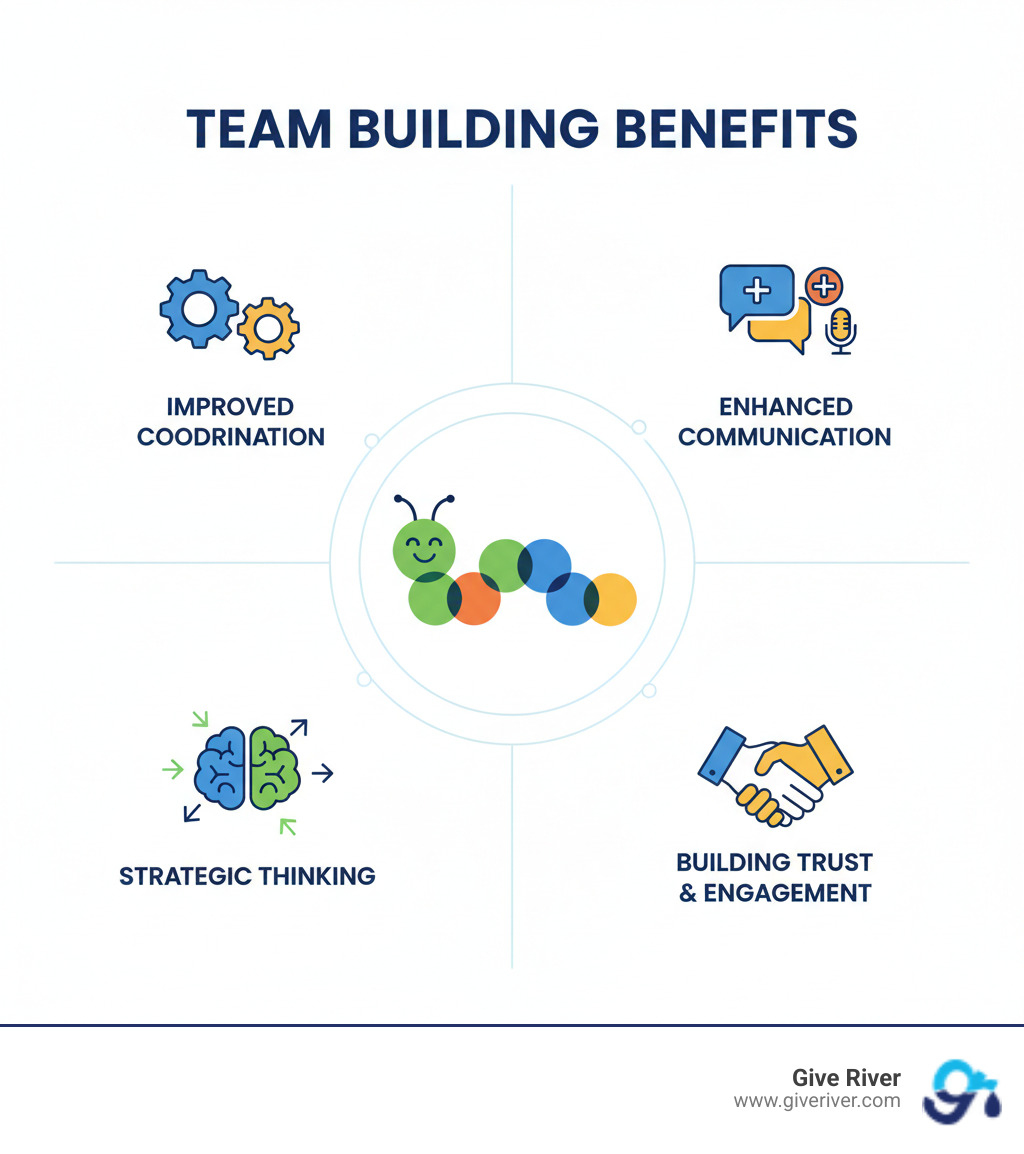 infographic showing caterpillar game benefits - caterpillar game team building infographic 