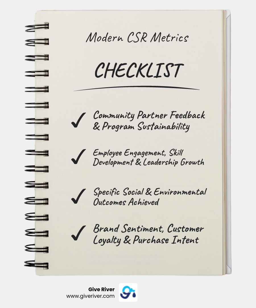 Table comparing Traditional CSR Metrics (e.g., Dollars donated, Volunteer hours) vs. Modern Impact Metrics (e.g., Employee engagement rate, Skills developed, Carbon footprint reduction, Community partner feedback scores) - new csr initiatives infographic checklist-notebook