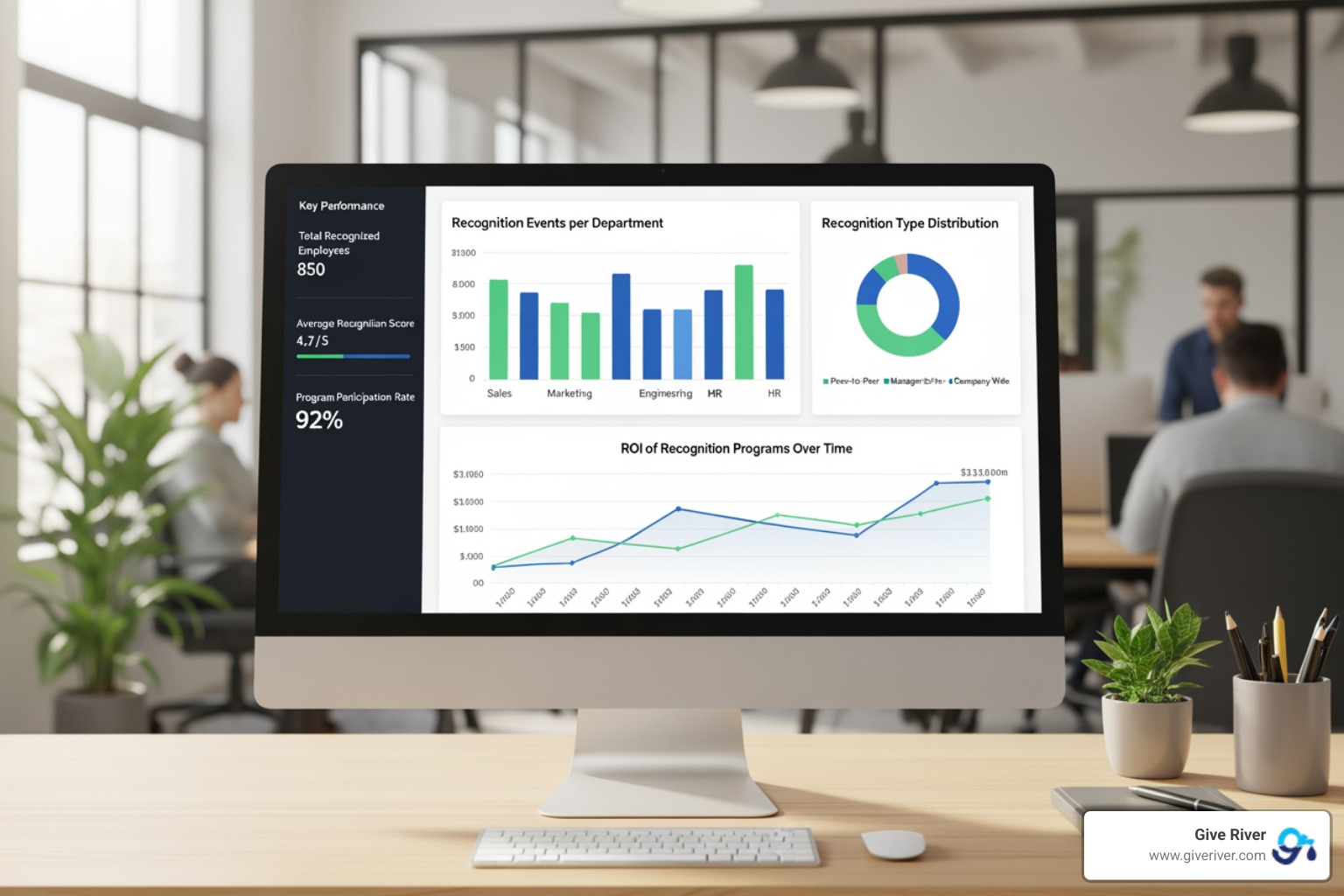 recognition analytics dashboard - employee performance awards recognition analytics dashboard - employee performance awards