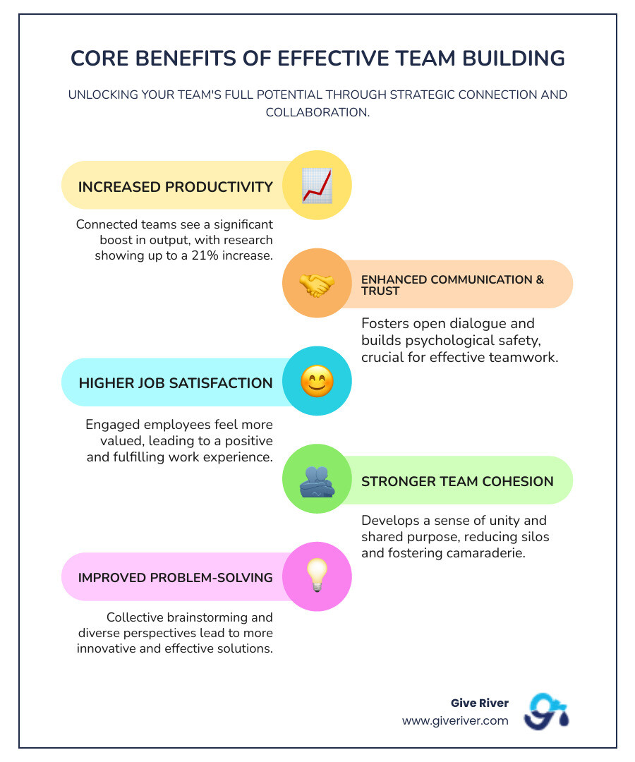 infographic showing team building benefits - team building games infographic infographic-line-5-steps-colors