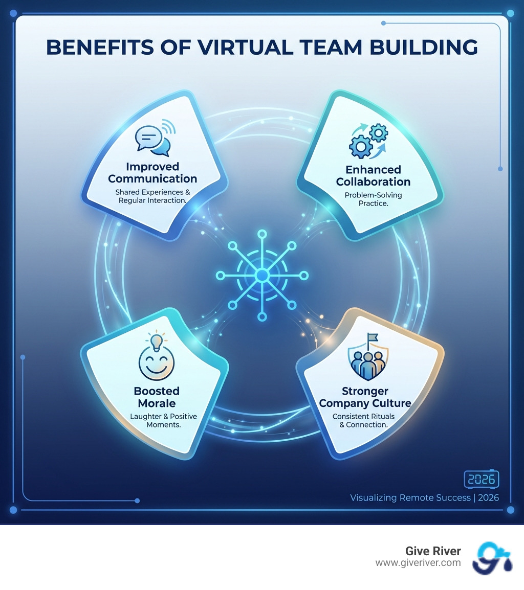 infographic showing benefits of virtual team building - virtual team games infographic 
