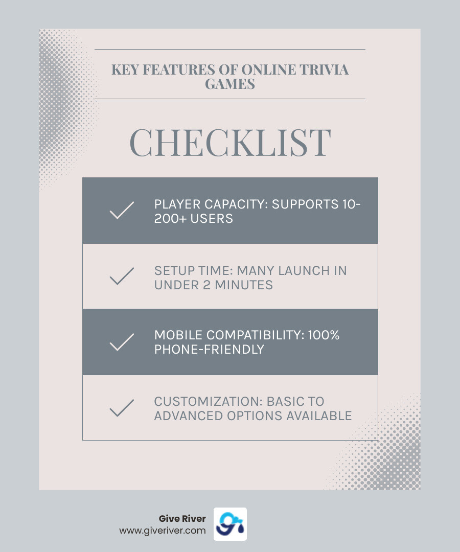 Infographic showing how the best free online trivia games for groups compare across key features: player capacity (10-200 players), setup time (under 2 minutes), mobile compatibility (100% phone-friendly), customization options (basic to full), and engagement metrics (20-90% participation rates). Visual includes icons for each platform showing their primary game modes: multiple choice, text answers, team challenges, and live leaderboards. - best free online trivia games for groups infographic checklist-light-blue-grey