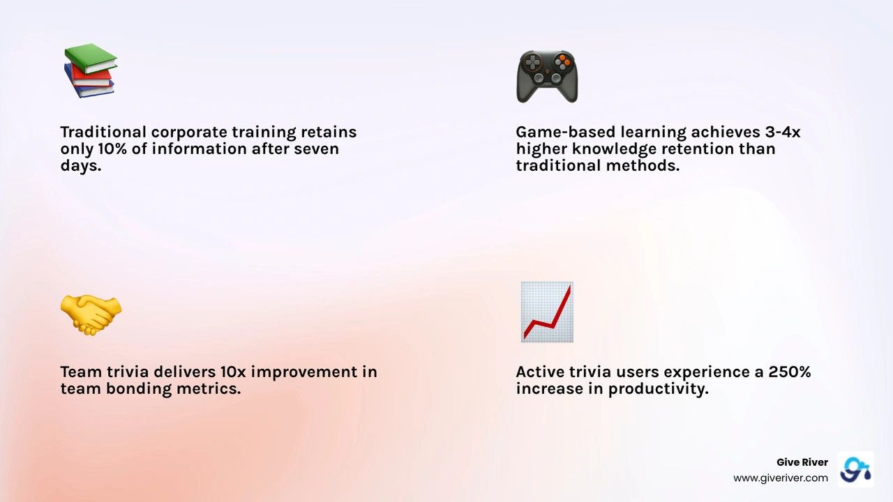 game-based learning retention vs traditional training comparison infographic - online trivia for teams infographic