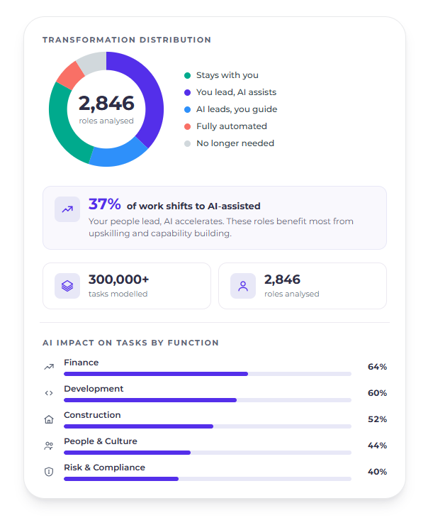 AI Impact Assessment - Summary Card