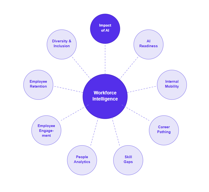 Use-Cases | GoFIGR