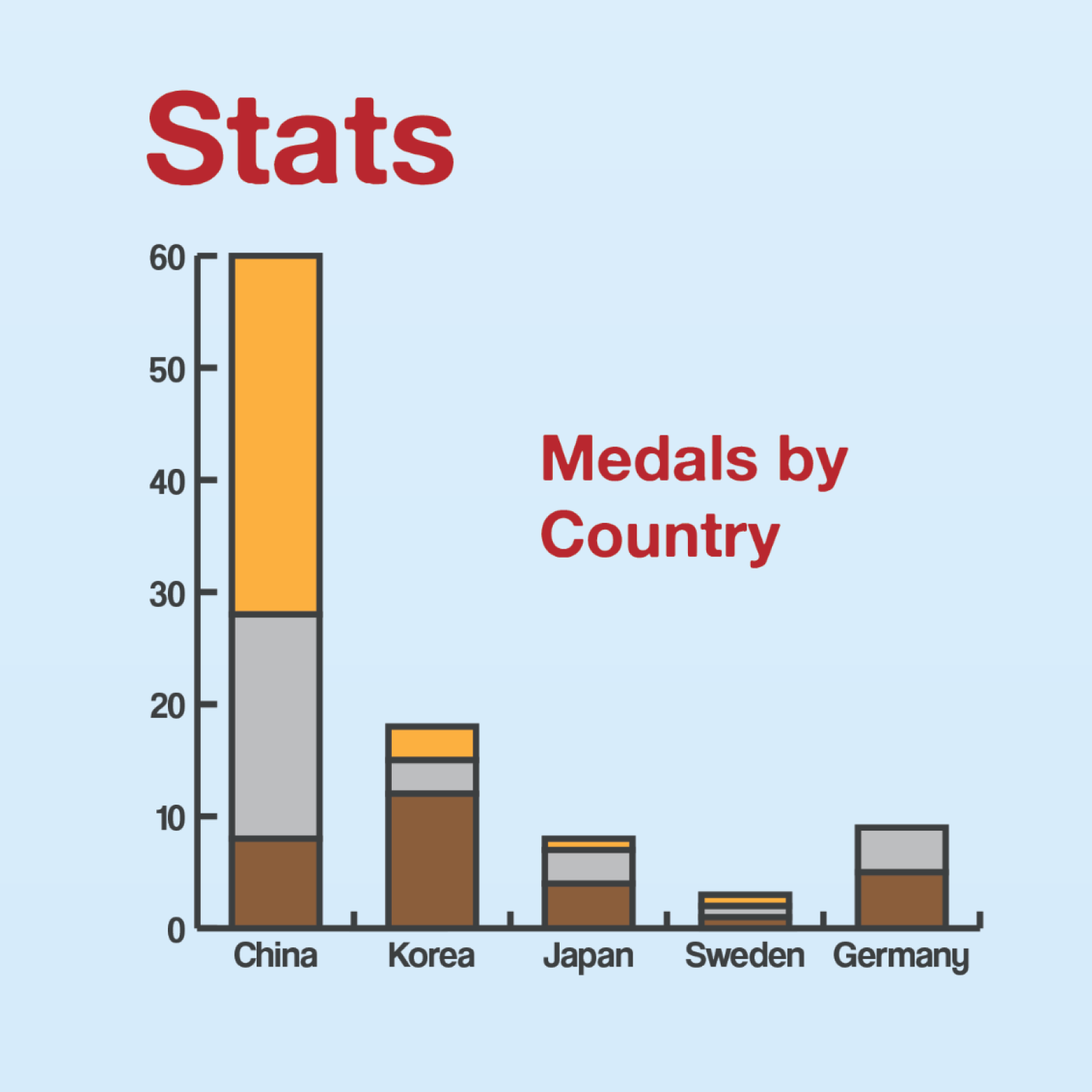 Table Tennis Trivia