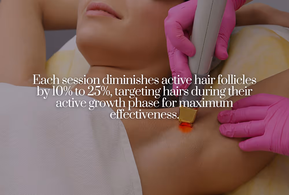 Why We Need Multiple Laser Sessions