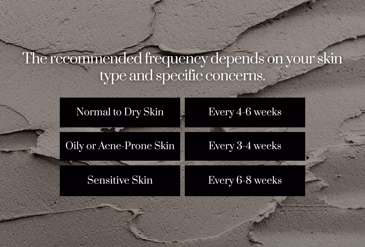 How Often Should You Get a Facial?‍