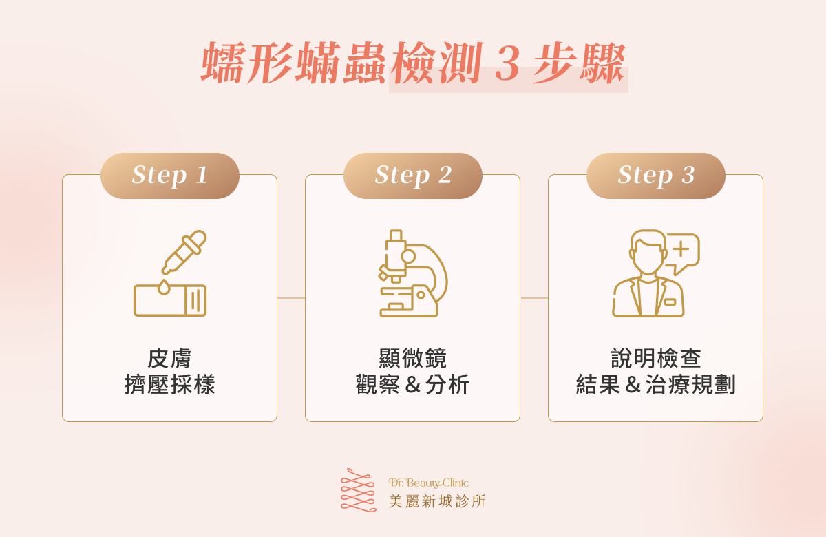 蠕形蟎蟲檢測 3 步驟