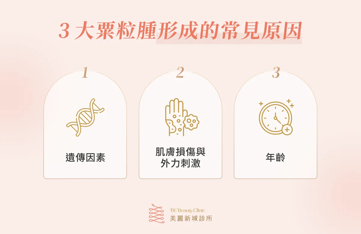 3 大粟粒腫形成的常見原因