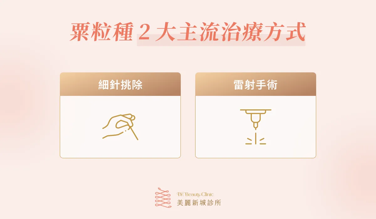 粟粒腫2 大主流治療方式