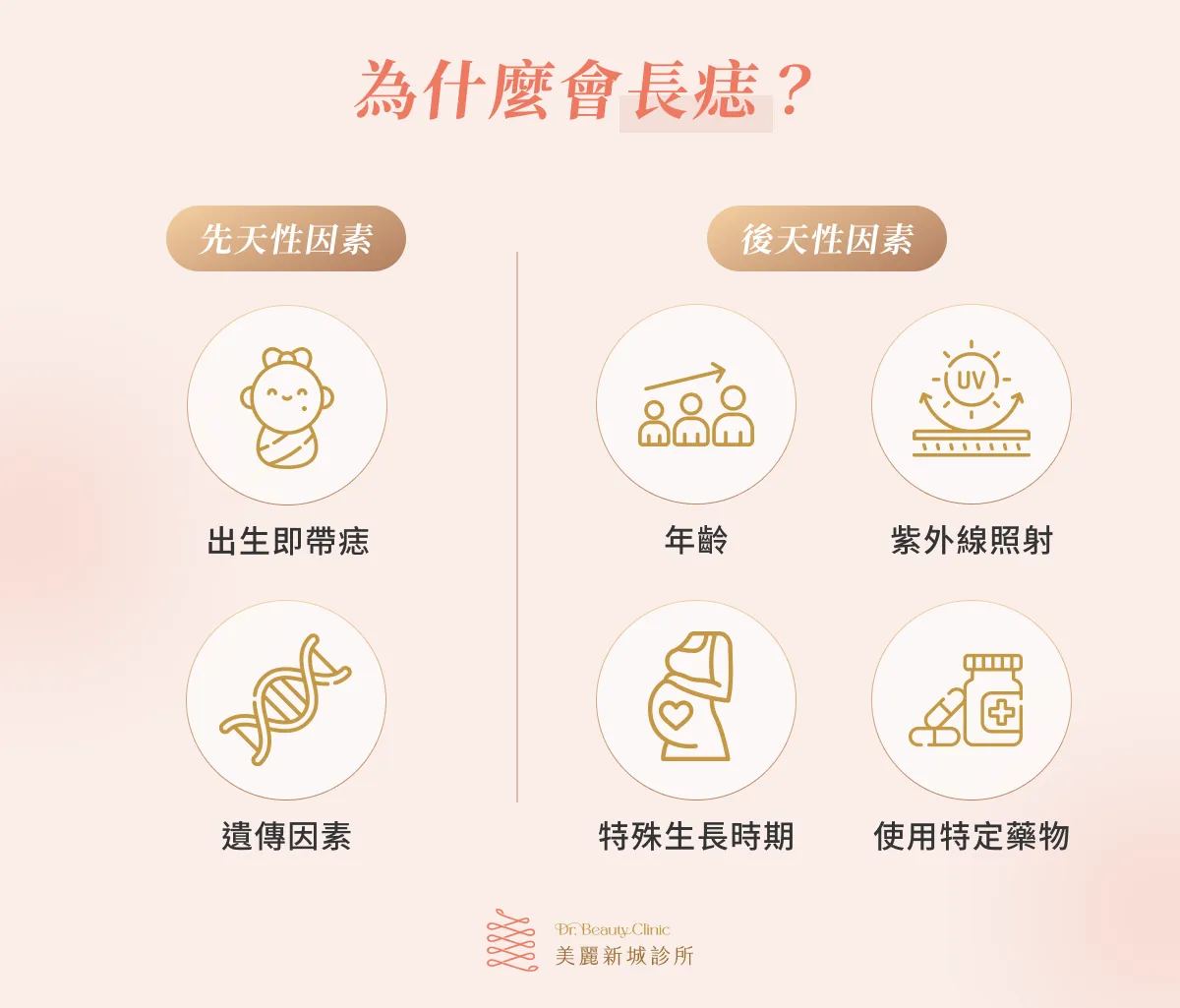 為什麼會長痣？