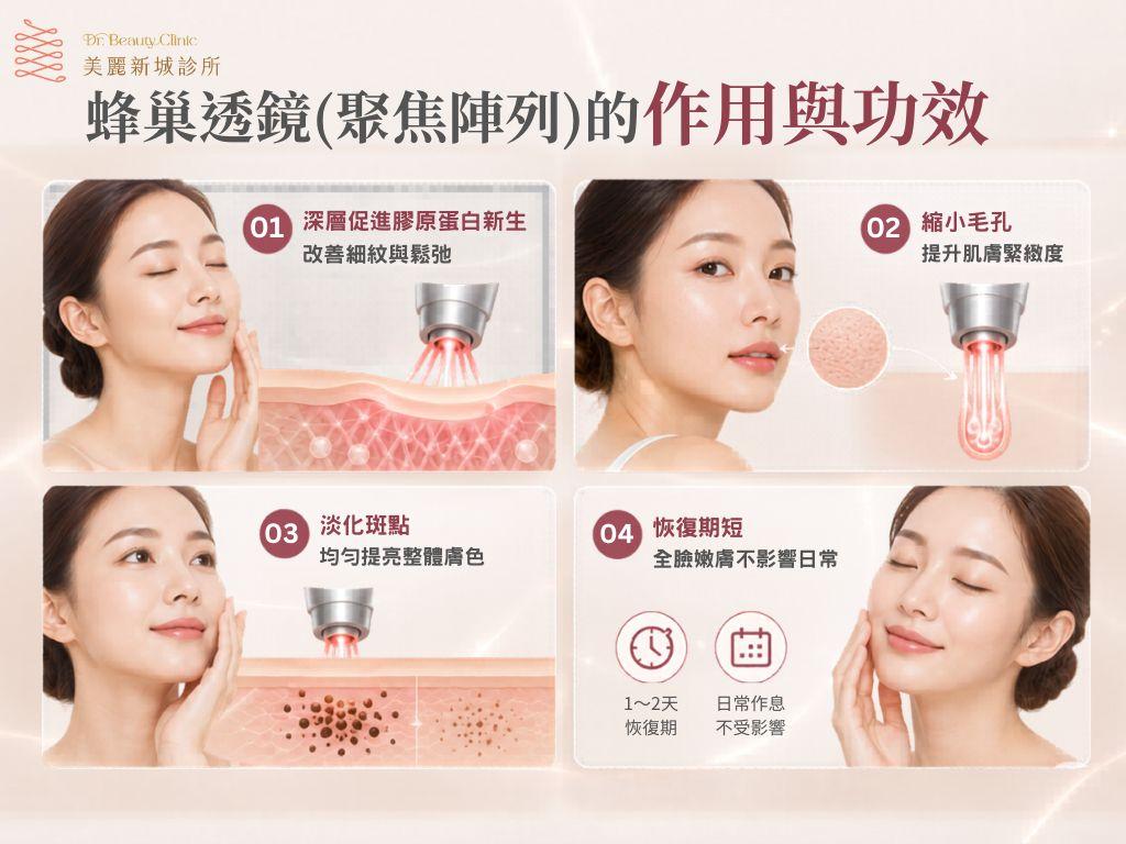 蜂巢皮秒聚焦陣列透鏡原理