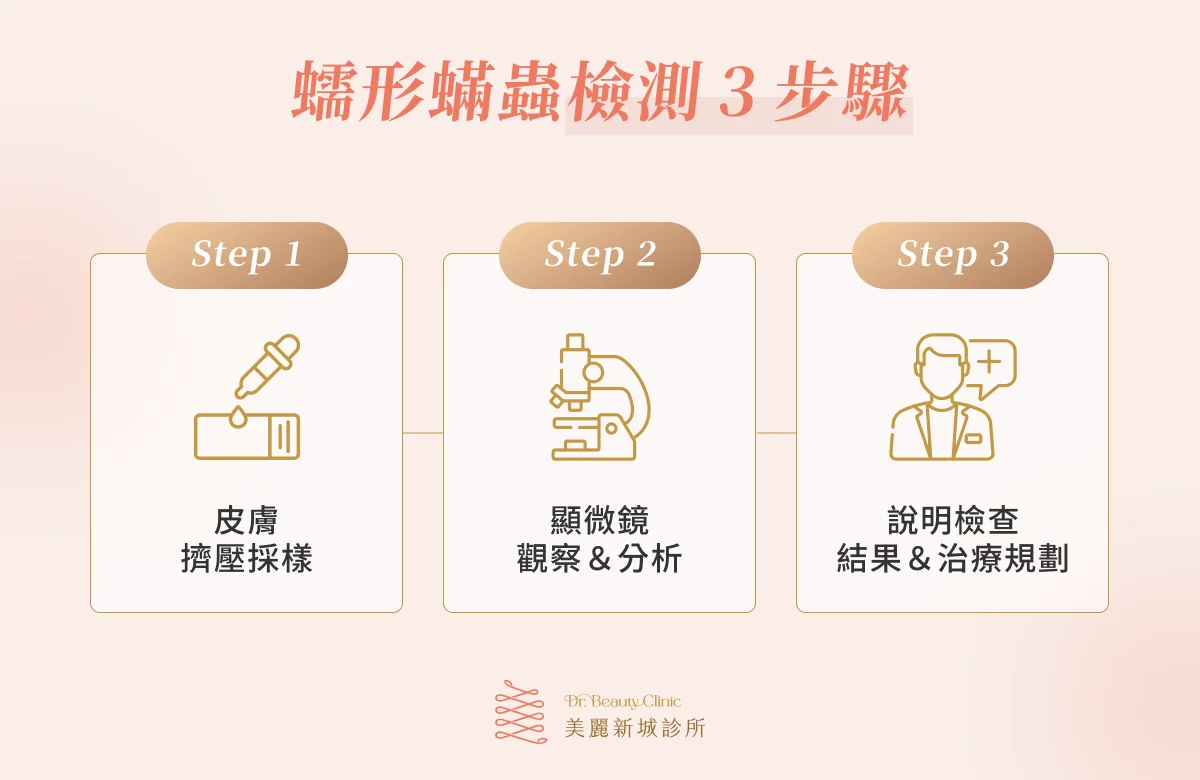 蠕形蟎蟲檢測 3 步驟