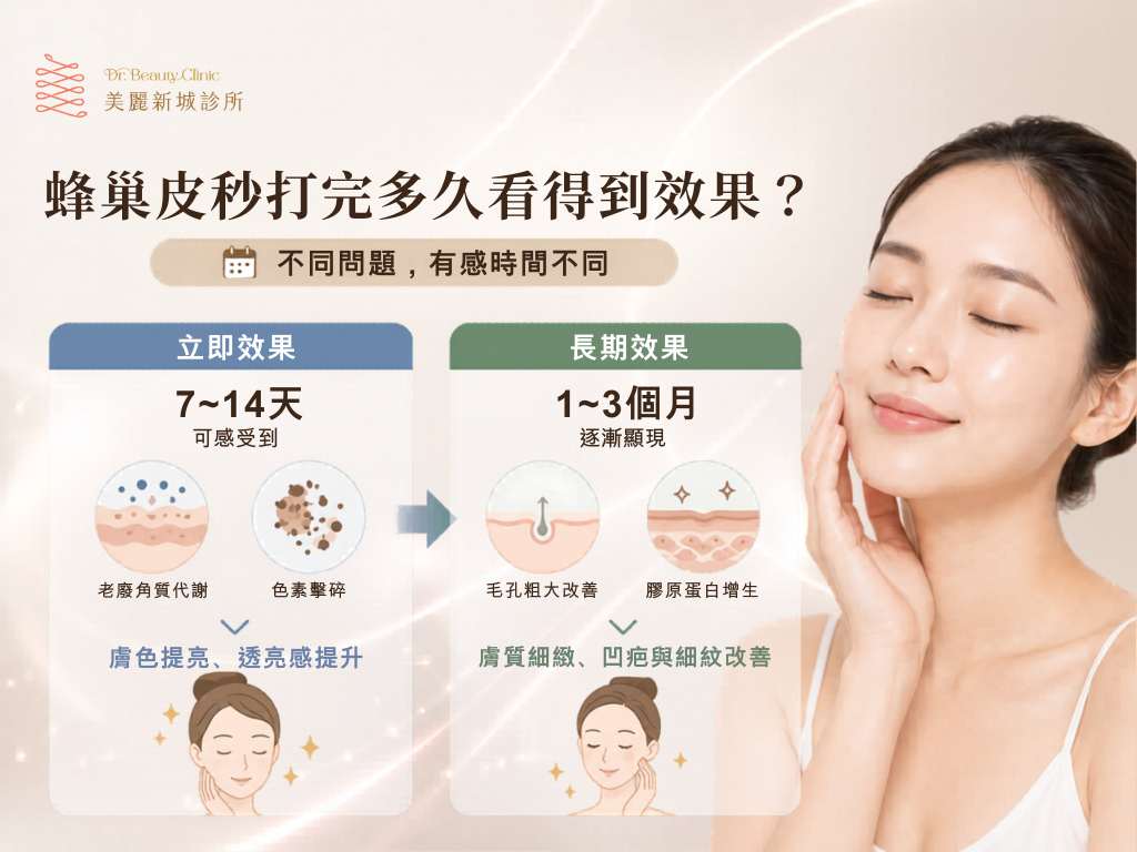 蜂巢皮秒打完多久看得到效果