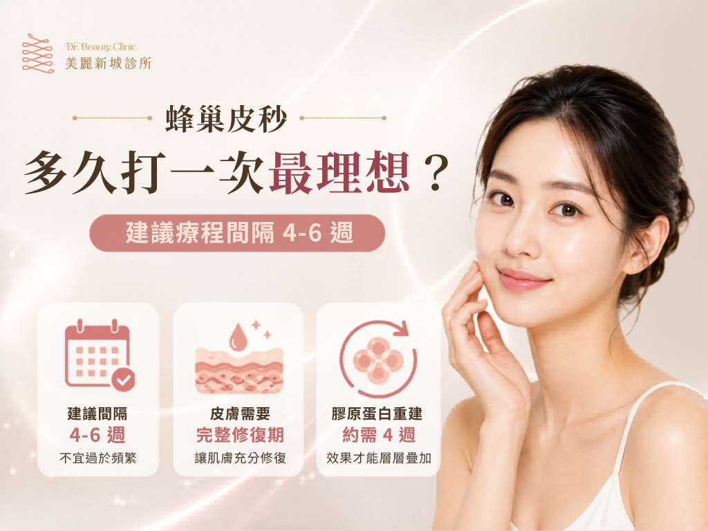 毛孔問題要打幾次才有效