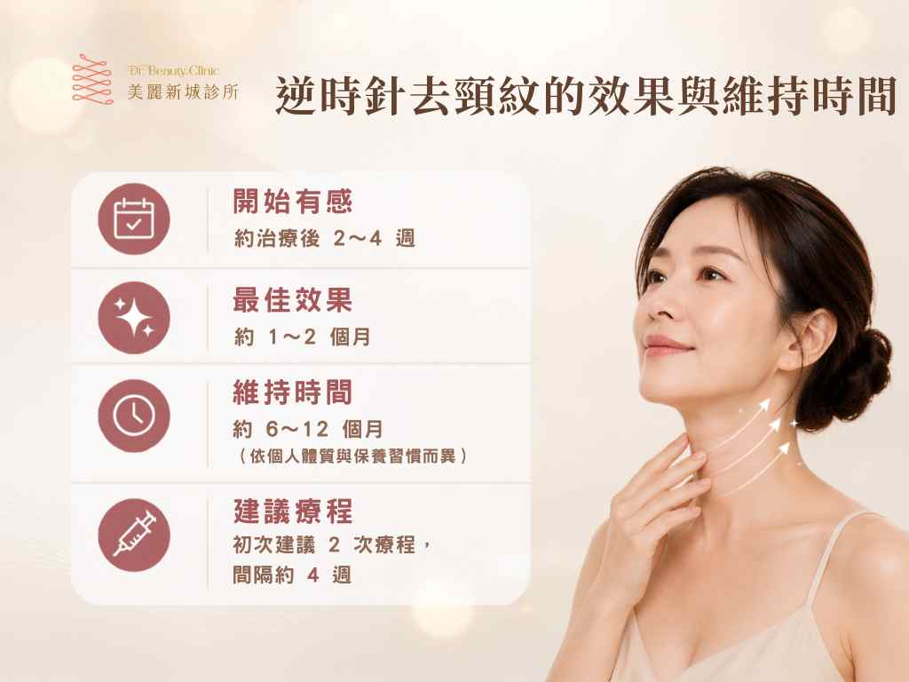 逆時針去頸紋的效果與維持時間
