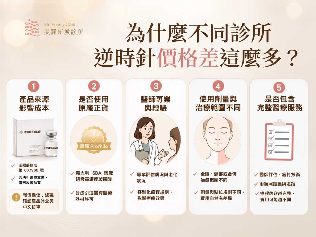 為什麼逆時針醫美價格差這麼多?