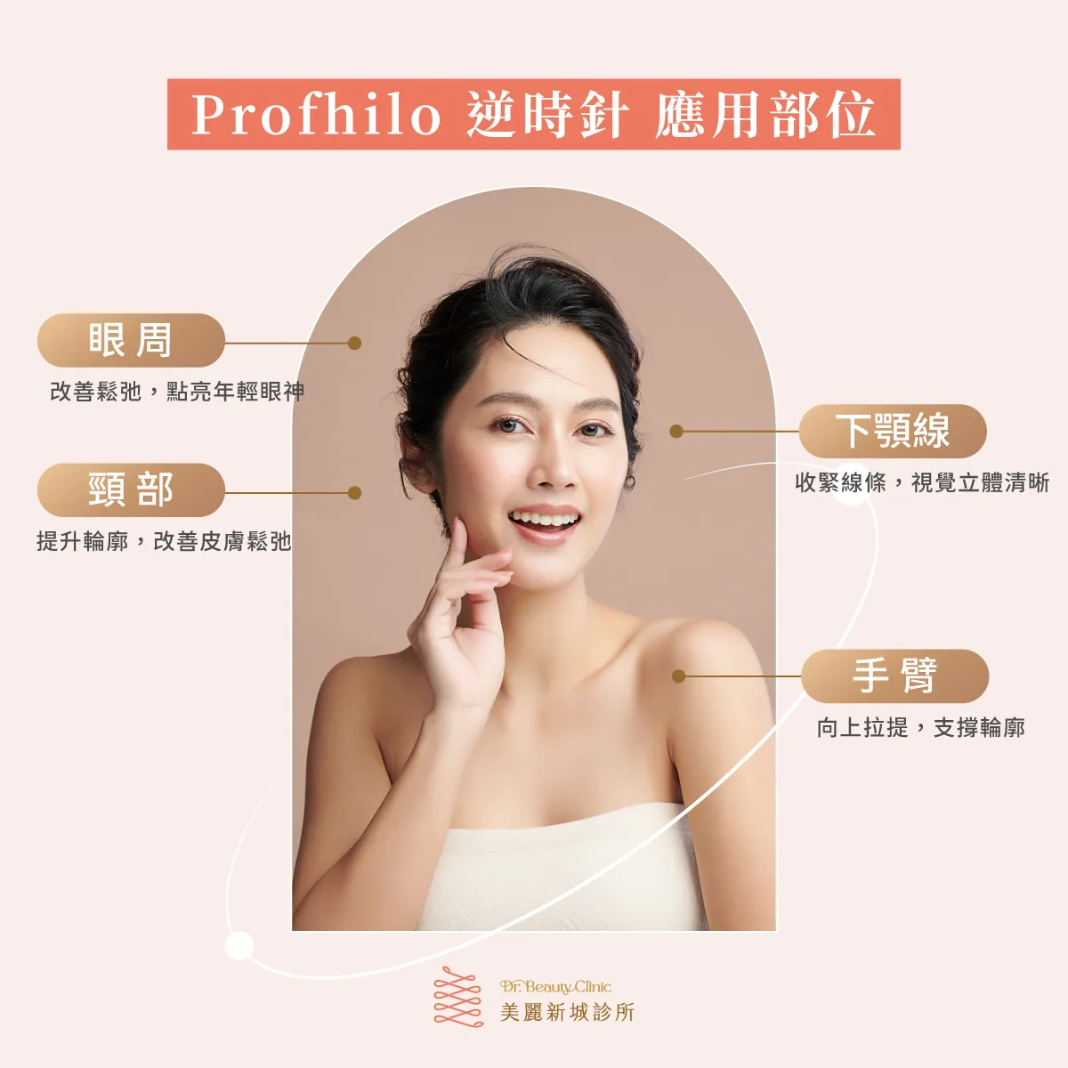 逆時針 Profhilo 應用部位示意圖