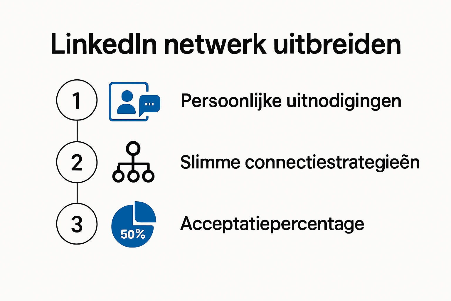 Infographic: zo bouw je stap voor stap een sterk LinkedIn-netwerk op