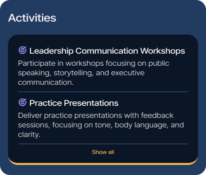 A screenshot of the list of activities identified for the goal. Activities include - Leadership communication workshops and practice presentations
