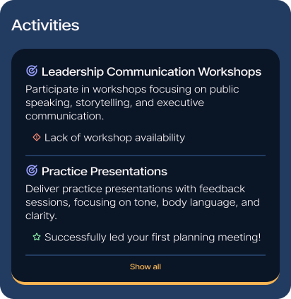 A screenshot of the list of activities identified for the goal. Activities include - Leadership communication workshops and practice presentations