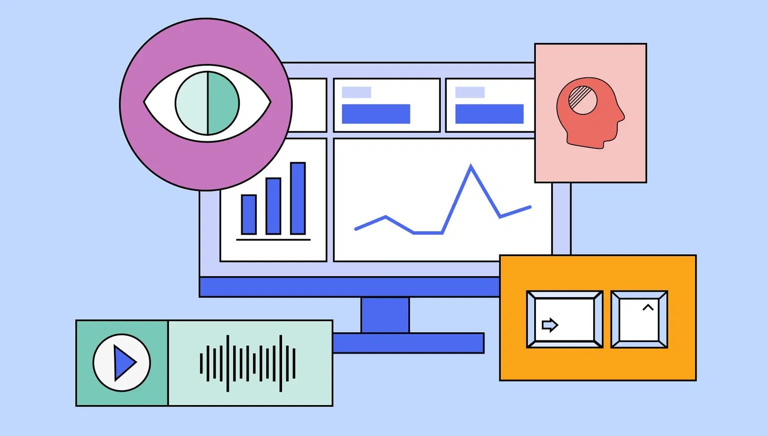 Illustration of accessibility related to business intelligence. Going clockwise, there’s an eye symbolizing color contrast, a head with a shaded circle in it symbolizing cognitive barriers, a dashboard within a monitor, Tab and Control buttons indicating keyboard navigation, a media player showing the play button and sound waves representing screen readers.