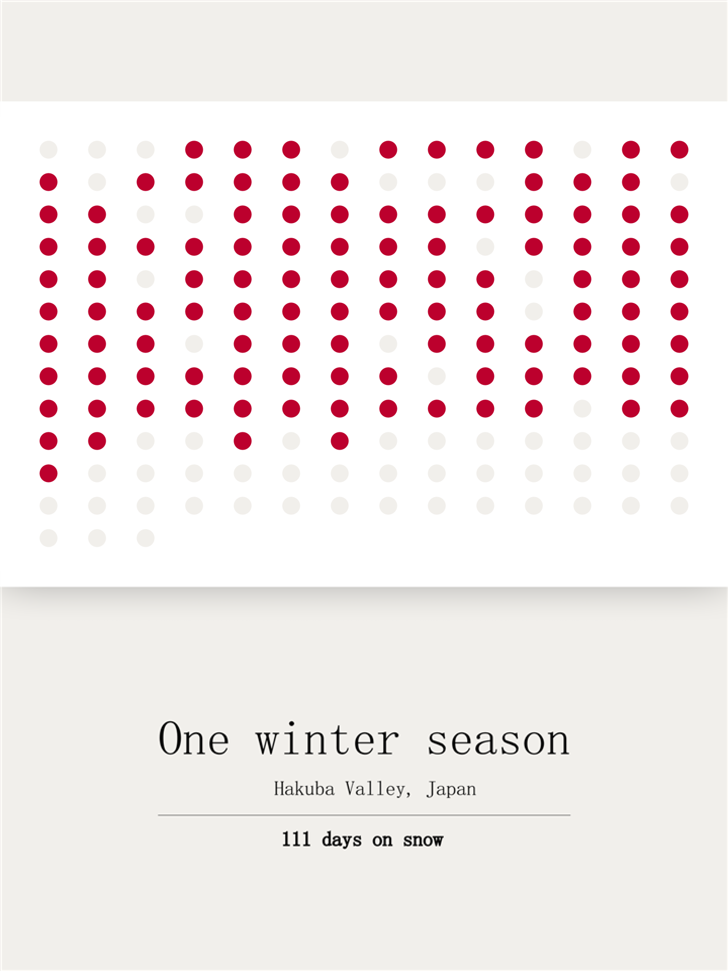 The same poster as before, but instead of the Japanese flag, it’s 171 dots, representing the days I spent in Japan. The dots are in chronological order, red dots show days on snow, greys not on snow. The text says: ‘One winter season. Hakuba Valley, Japan. 111 days on snow’