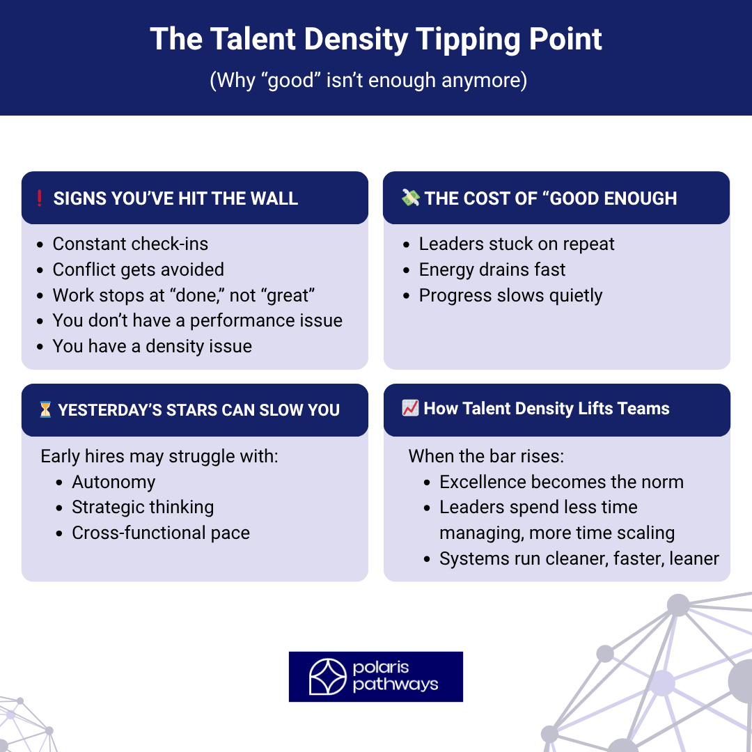 Infographic showing signs, costs, and team benefits of reaching the talent density tipping point