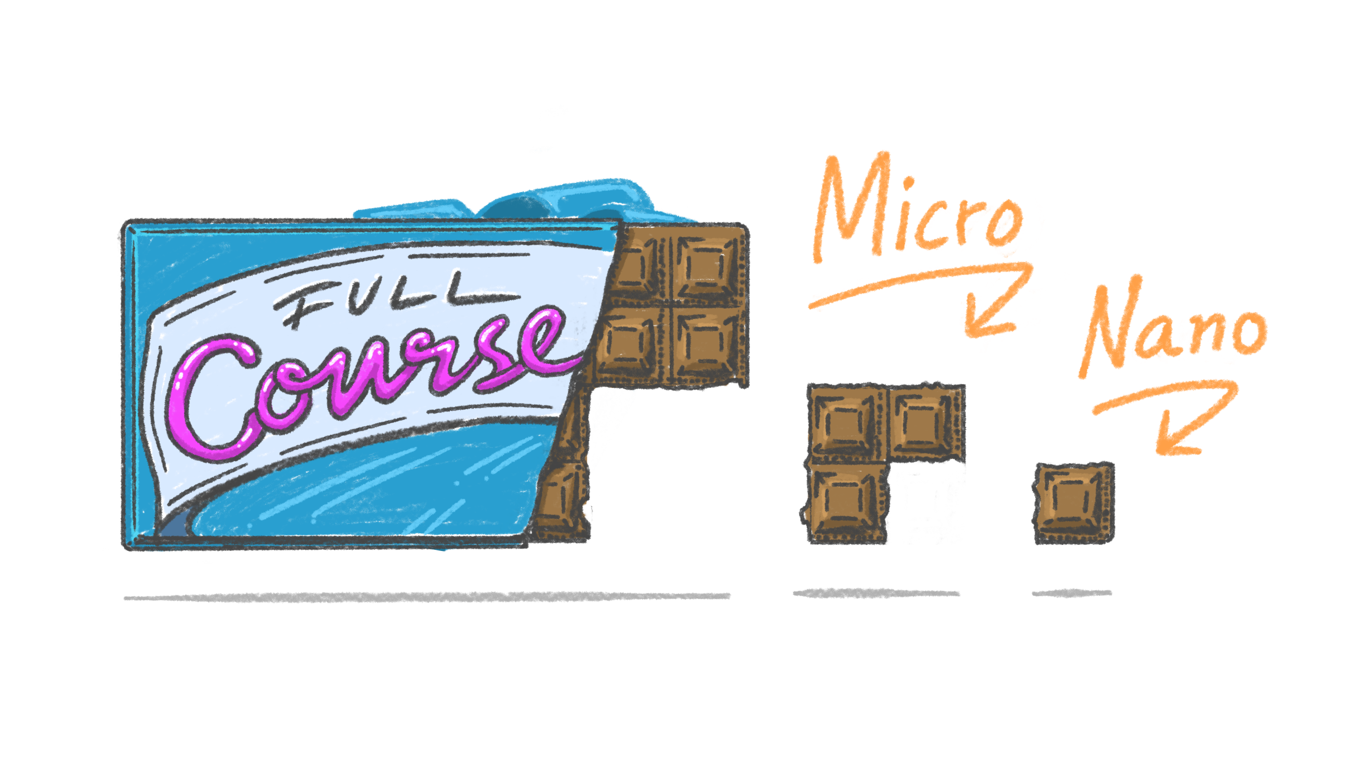 FullCourse_Micro_Nano_Learning_ChocolateBar_May2024_Fullsize