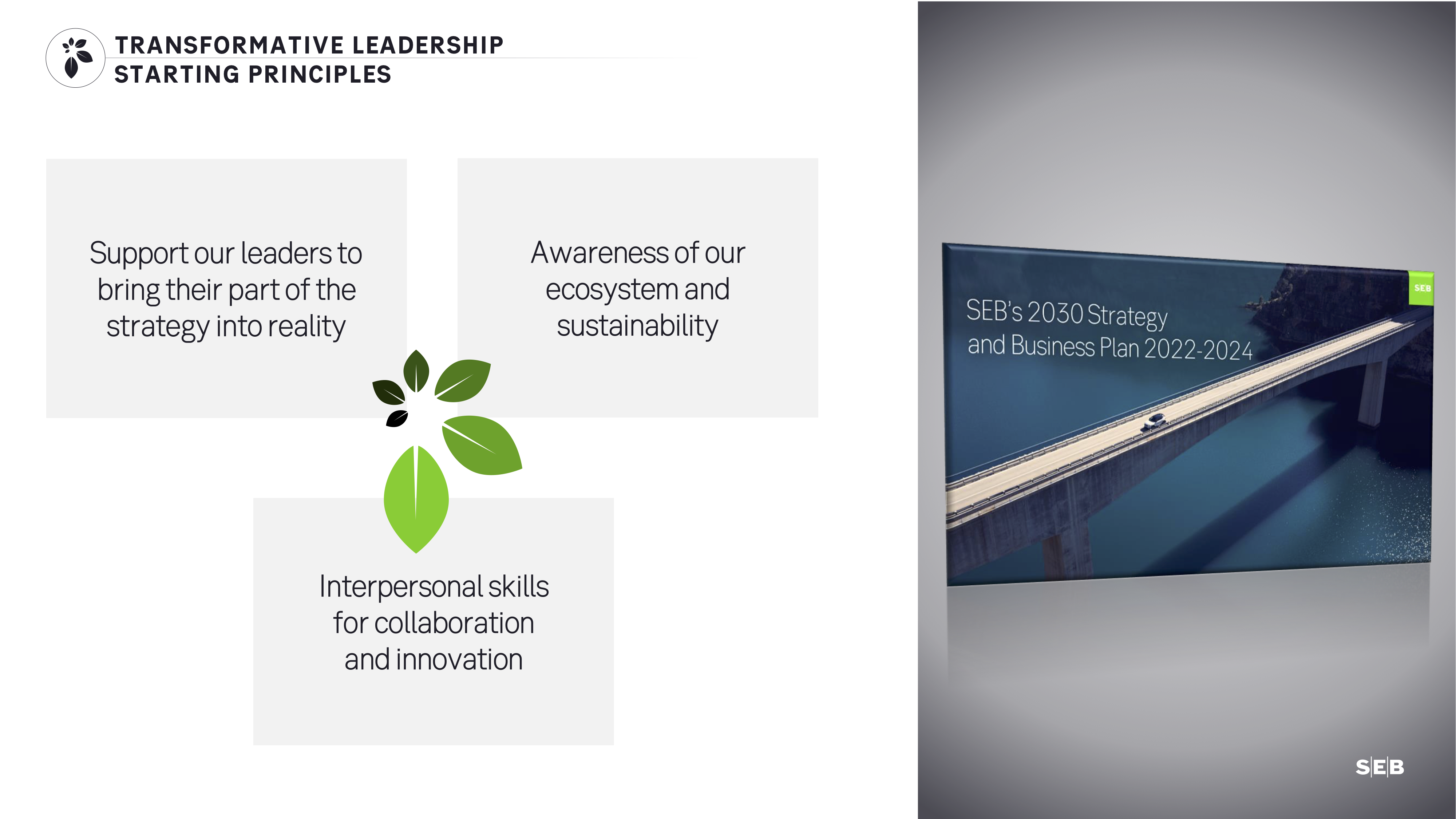 SEB:s strategy and business plan for 2030