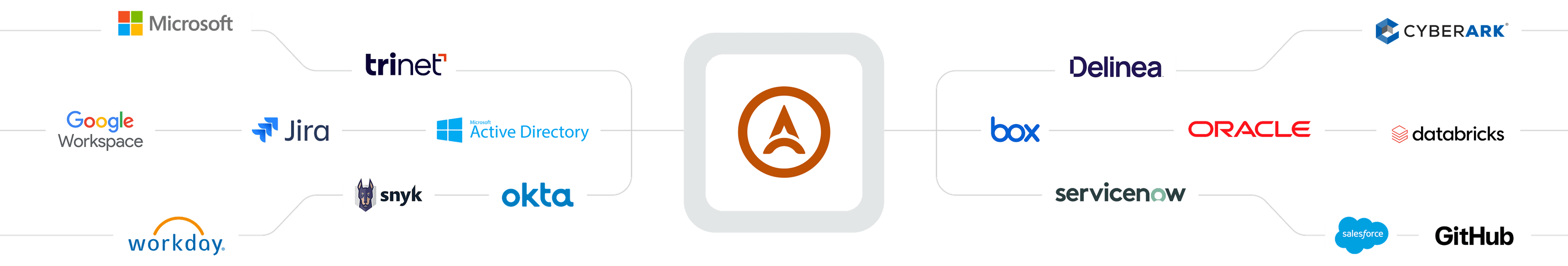 Axiad - Trusted Identity. At the speed of now.