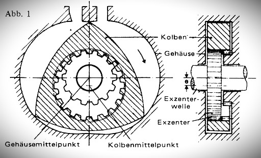 Technische Zeichnung einer Kreiskolbenmaschine. Technische Zeichnung einer Kreiskolbenmaschine.