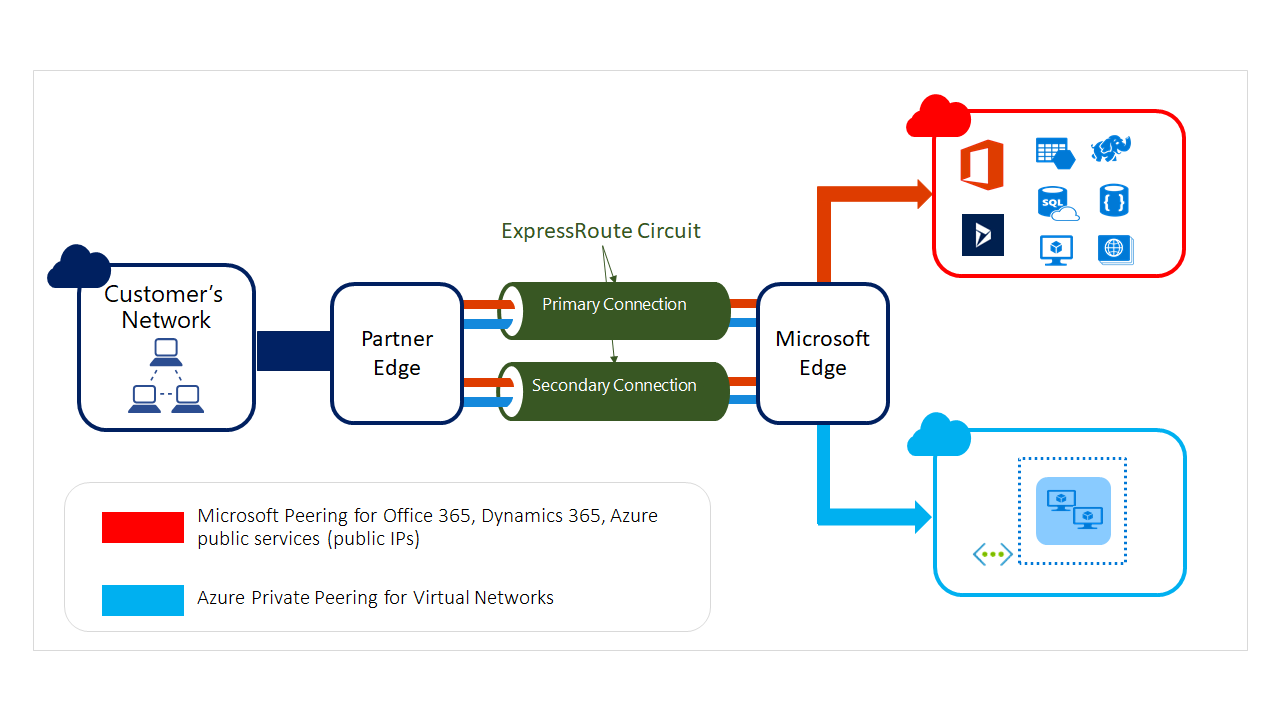 rapid-express-route-implementation-first-technology