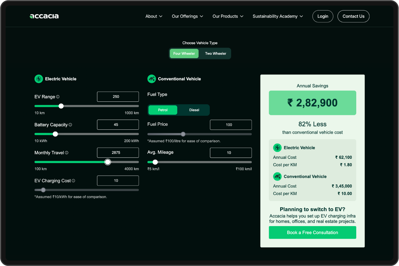 Dashboard mockup