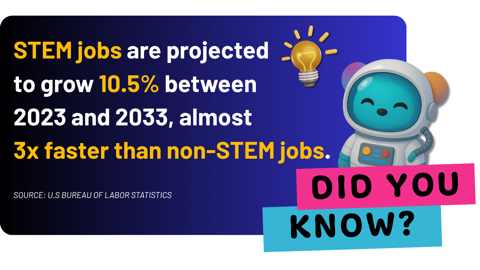 stem jobs projected to grow