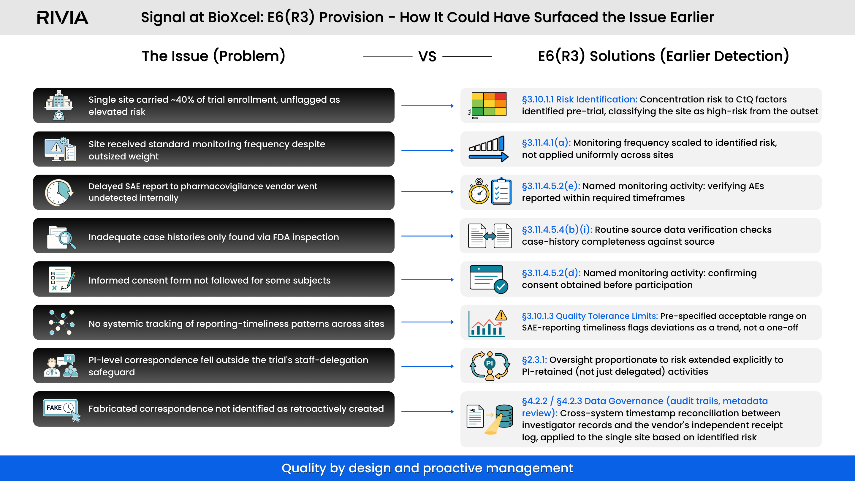 A break down of BioXcel trial issue and how it could have been compliant to ICH E6(R3)