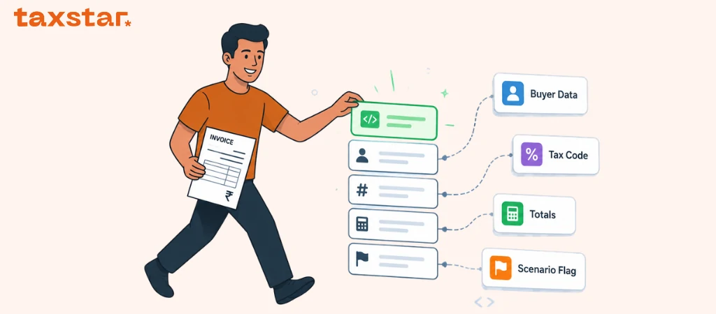 Tax Star character showing how PINT format UAE changes invoice data into structured e-invoice fields for buyer data, tax codes, totals, and scenario flags