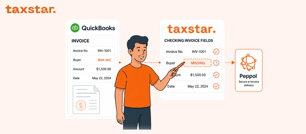 Tax Star character connecting QuickBooks Online invoice data to UAE e-invoicing through PINT-AE and Peppol