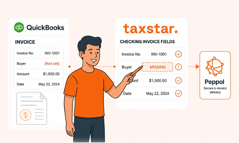 QuickBooks UAE e-invoicing integration with Tax Star data checks and Peppol exchange