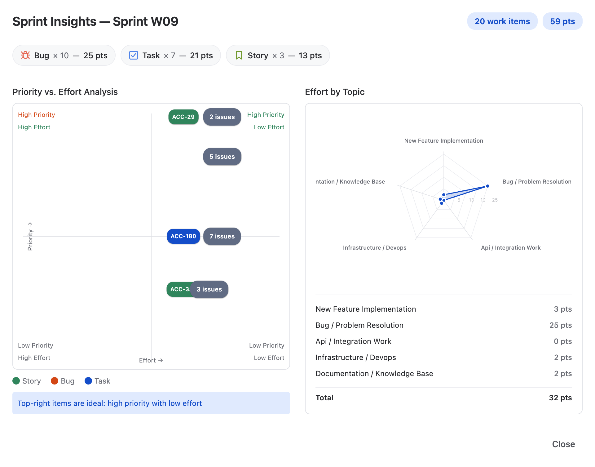How to create a template