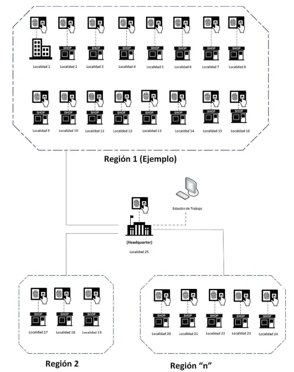 Diagrama de la escalabilidad del sistema SACA