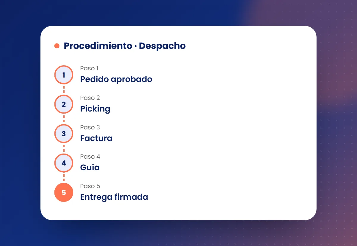 Ilustración: Manual de procedimientos: cómo sacar los procesos de la cabeza de la gente