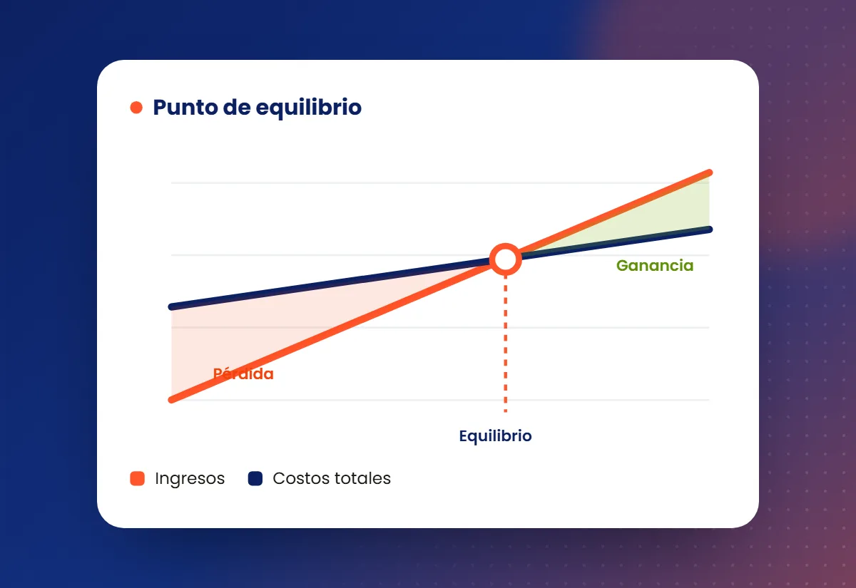 Ilustración: Punto de equilibrio: cuánto tienes que vender para no perder